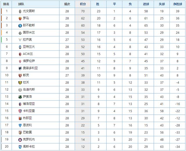 余代表队 余代表队