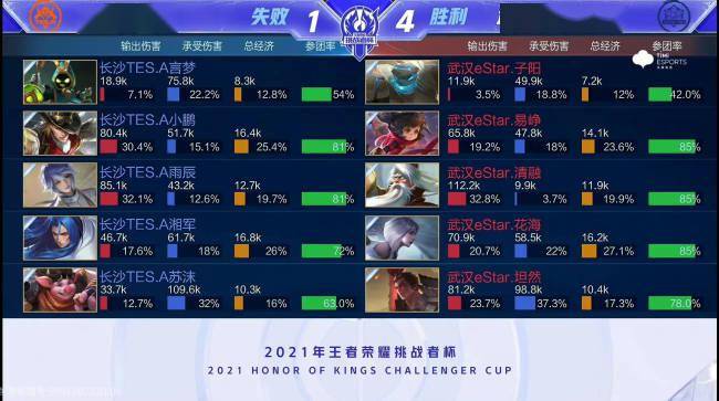 自信心理与 自信心理与