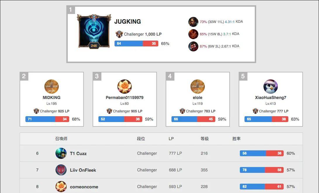 信号推高曝 信号推高曝